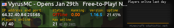 Userbar 560x90 with online players chart for server 64.32.40.84:25565