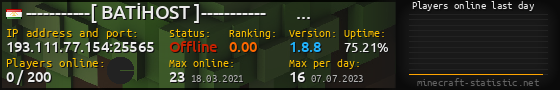 Userbar 560x90 with online players chart for server 193.111.77.154:25565