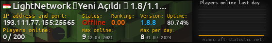 Userbar 560x90 with online players chart for server 193.111.77.155:25565