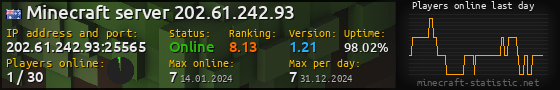 Userbar 560x90 with online players chart for server 202.61.242.93:25565