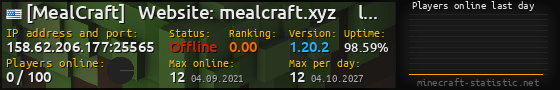 Userbar 560x90 with online players chart for server 158.62.206.177:25565