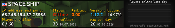 Userbar 560x90 with online players chart for server 66.248.194.37:25565