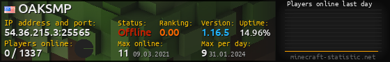 Userbar 560x90 with online players chart for server 54.36.215.3:25565