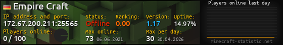Userbar 560x90 with online players chart for server 172.67.200.211:25565