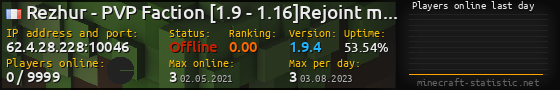 Userbar 560x90 with online players chart for server 62.4.28.228:10046