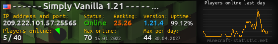 Userbar 560x90 with online players chart for server 209.222.101.57:25565