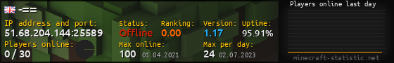 Userbar 560x90 with online players chart for server 51.68.204.144:25589
