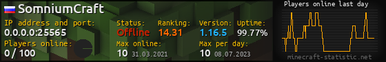 Userbar 560x90 with online players chart for server 0.0.0.0:25565