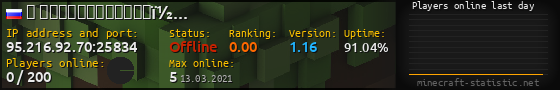 Userbar 560x90 with online players chart for server 95.216.92.70:25834