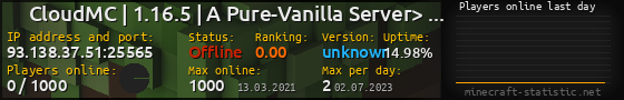 Userbar 560x90 with online players chart for server 93.138.37.51:25565