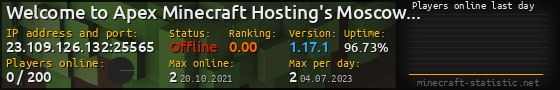 Userbar 560x90 with online players chart for server 23.109.126.132:25565