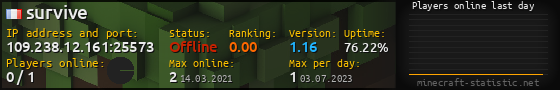 Userbar 560x90 with online players chart for server 109.238.12.161:25573