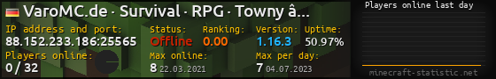 Userbar 560x90 with online players chart for server 88.152.233.186:25565