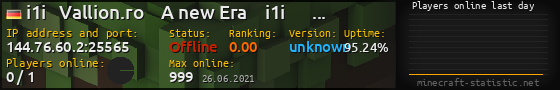 Userbar 560x90 with online players chart for server 144.76.60.2:25565