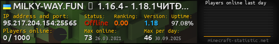 Userbar 560x90 with online players chart for server 95.217.204.154:25565