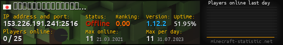 Userbar 560x90 with online players chart for server 153.226.191.241:2516