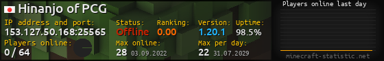 Userbar 560x90 with online players chart for server 153.127.50.168:25565