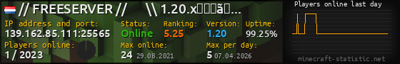 Userbar 560x90 with online players chart for server 139.162.85.111:25565