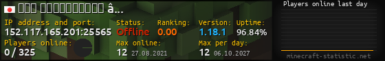 Userbar 560x90 with online players chart for server 152.117.165.201:25565