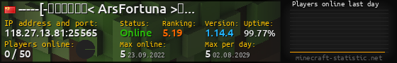 Userbar 560x90 with online players chart for server 118.27.13.81:25565
