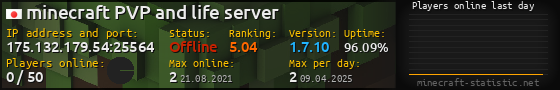 Userbar 560x90 with online players chart for server 175.132.179.54:25564