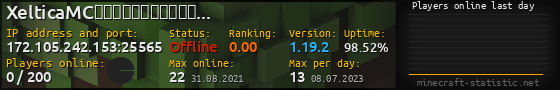 Userbar 560x90 with online players chart for server 172.105.242.153:25565
