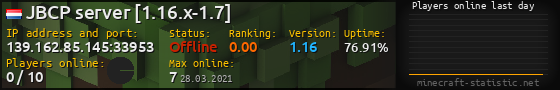 Userbar 560x90 with online players chart for server 139.162.85.145:33953