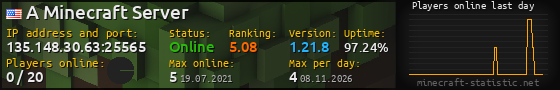 Userbar 560x90 with online players chart for server 135.148.30.63:25565