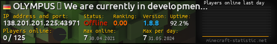 Userbar 560x90 with online players chart for server 138.201.201.225:43971