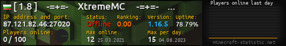 Userbar 560x90 with online players chart for server 87.121.82.46:27020