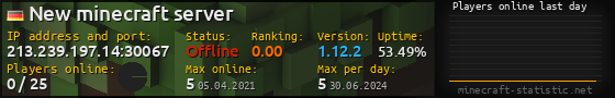 Userbar 560x90 with online players chart for server 213.239.197.14:30067