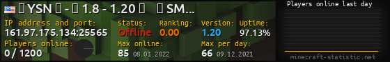 Userbar 560x90 with online players chart for server 161.97.175.134:25565