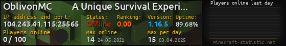 Userbar 560x90 with online players chart for server 104.243.41.115:25565