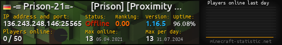 Userbar 560x90 with online players chart for server 136.243.248.146:25565