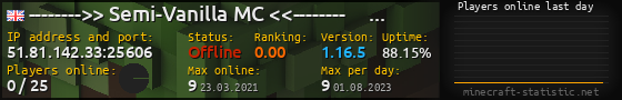 Userbar 560x90 with online players chart for server 51.81.142.33:25606