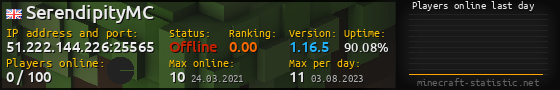 Userbar 560x90 with online players chart for server 51.222.144.226:25565