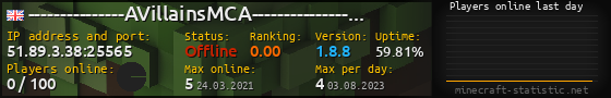 Userbar 560x90 with online players chart for server 51.89.3.38:25565