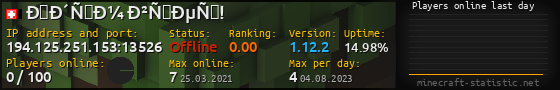 Userbar 560x90 with online players chart for server 194.125.251.153:13526