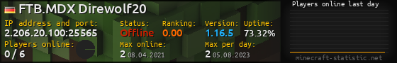 Userbar 560x90 with online players chart for server 2.206.20.100:25565