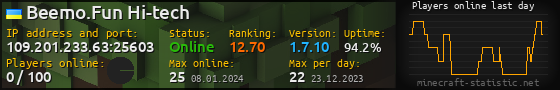 Userbar 560x90 with online players chart for server 109.201.233.63:25603