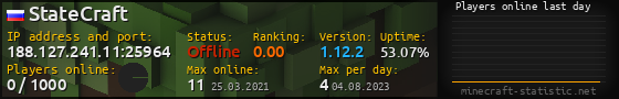 Userbar 560x90 with online players chart for server 188.127.241.11:25964