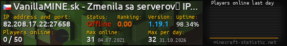 Userbar 560x90 with online players chart for server 82.208.17.22:27658