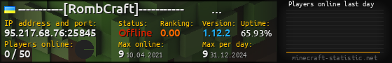 Userbar 560x90 with online players chart for server 95.217.68.76:25845