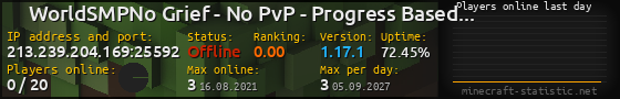 Userbar 560x90 with online players chart for server 213.239.204.169:25592