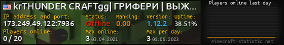 Userbar 560x90 with online players chart for server 173.249.49.122:7936