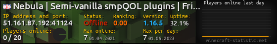 Userbar 560x90 with online players chart for server 51.161.87.192:41124