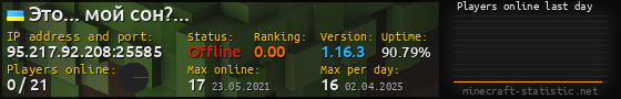 Userbar 560x90 with online players chart for server 95.217.92.208:25585