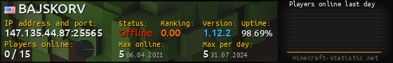 Userbar 560x90 with online players chart for server 147.135.44.87:25565