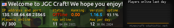 Userbar 560x90 with online players chart for server 135.148.66.68:25565