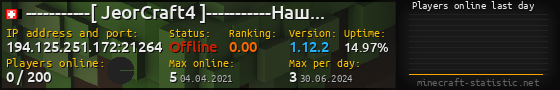 Userbar 560x90 with online players chart for server 194.125.251.172:21264